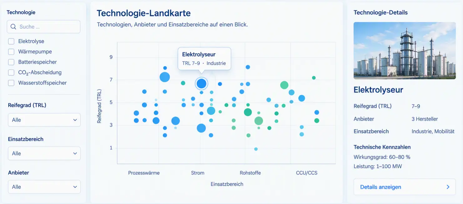 Technologie-Datenbank (Beispiel)