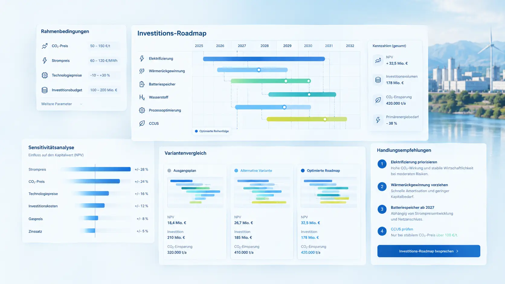 Roadmap-Optimierer (Beispiel)